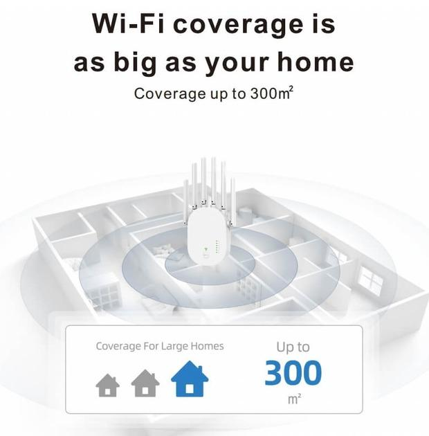 Усилитель WiFi сигнала ретранслятор Wi-Fi PIX-LINK LV-WR60T 300Mbps 2.4 GHz репитер точка доступа (White) (17964)