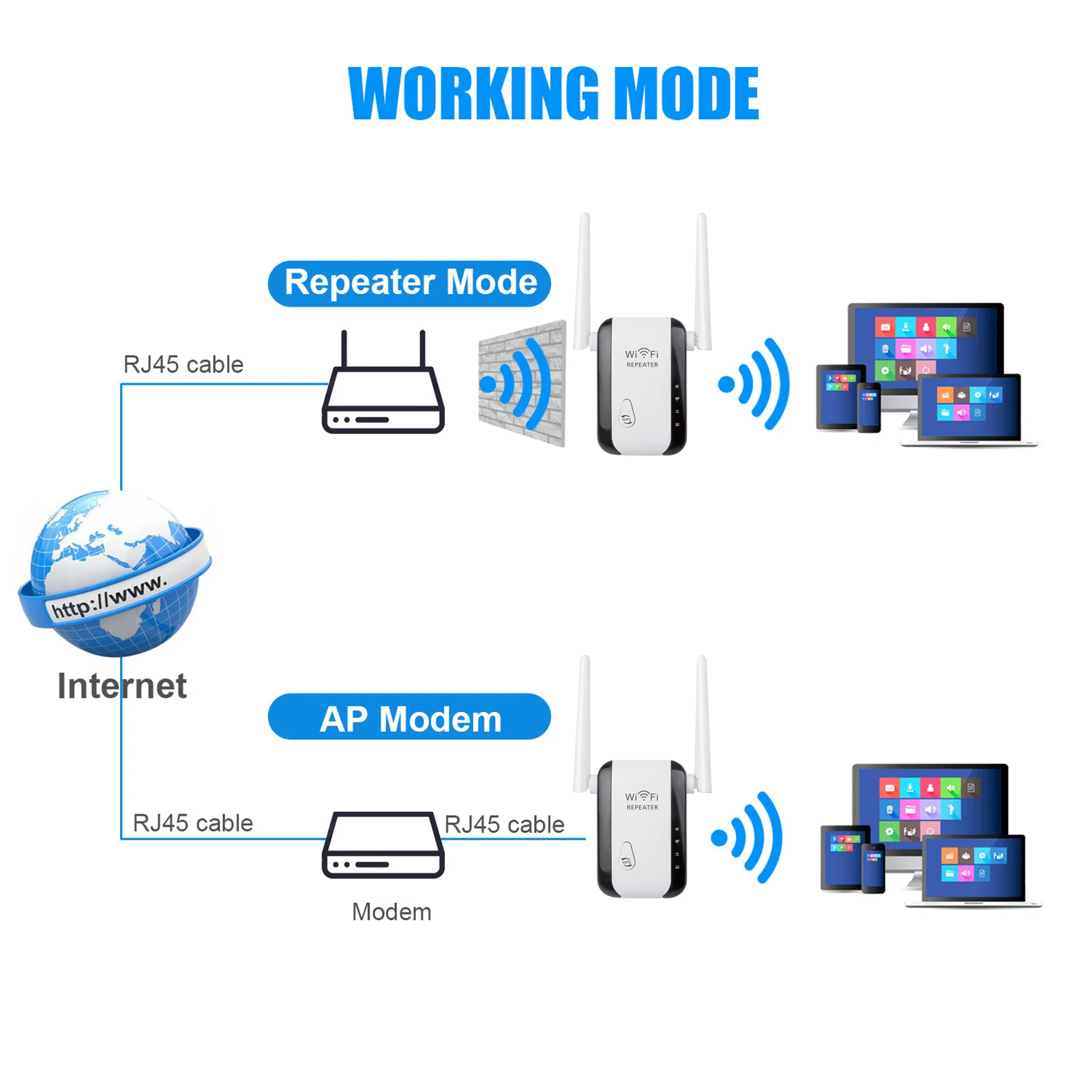 Усилитель WiFi сигнала ретранслятор Wi-Fi PIX-LINK LV-WR29 2.4 GHz репитер точка доступа (White) (18659)