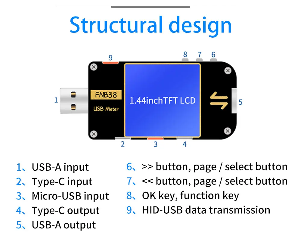 USB тестер анализатор зарядных устройств Fnirsi FNB38 внешних аккумуляторов и USB-кабелей (19171)