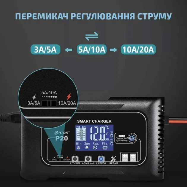 Автоматическое автомобильное зарядное устройствое HTRC P20 Импульсное, функция ремонта Repair, десульфатор 12V 20A-24V 10A  LiFePO4, AGM, GEL (19524)