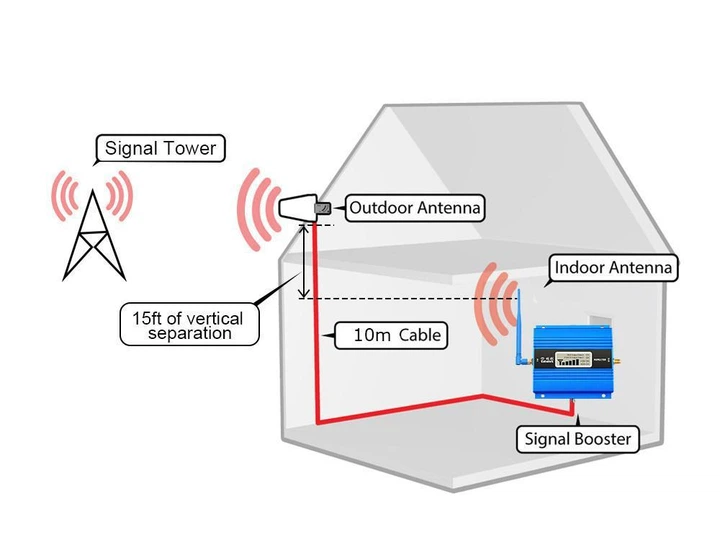 GSM усилитель Lintratek KW13A 900MHZ Репитер мобильной связи и интернета 4G LTE, Полный комплект (19267)