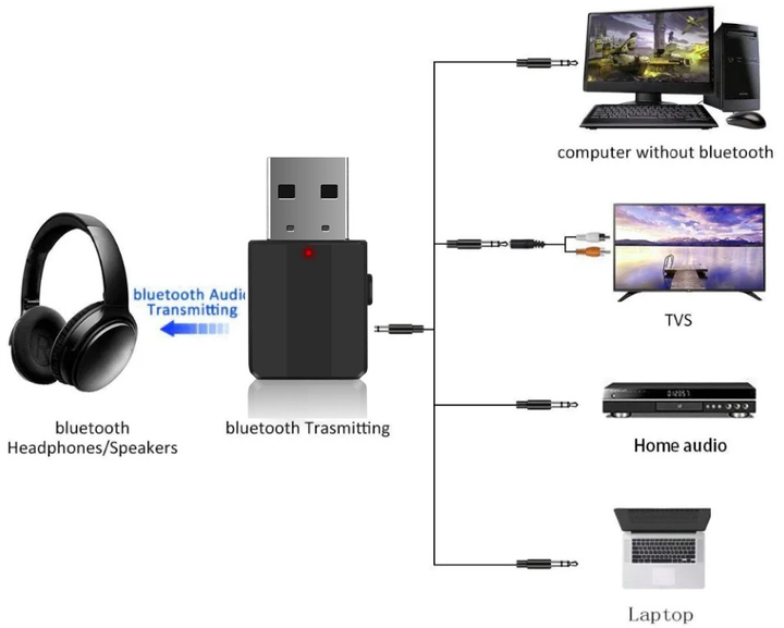 Адаптер PIX-LINK Bluetooth AUX BT-600 (Black) (16151)