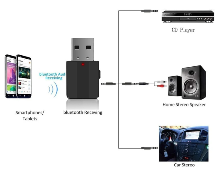 Адаптер PIX-LINK Bluetooth AUX BT-600 (Black) (16151)