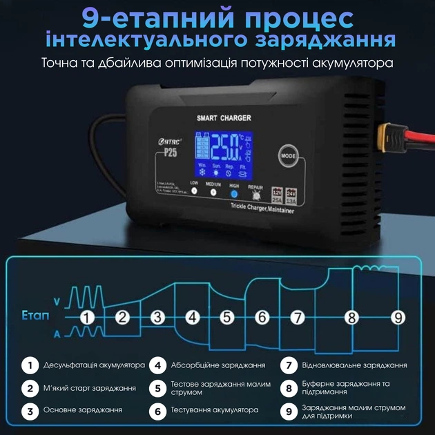 Автоматическое автомобильное зарядное устройство HTRC P25 Импульсное, функция ремонта Repair, десульфатор 12V 25A-24V 13A  LiFePO4, AGM, GEL, EFB, WET (19525)