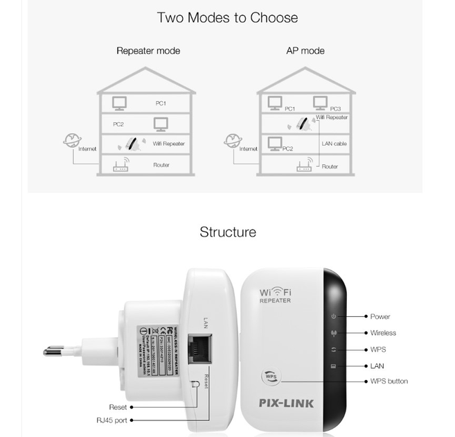 Ретранслятор епитер усилитель сигнала Wi-Fi PIX-LINK LV-WR03 (White) (16170)